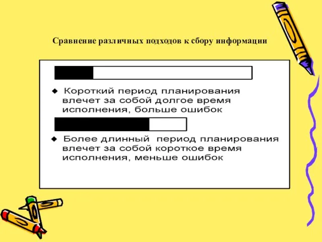 Сравнение различных подходов к сбору информации