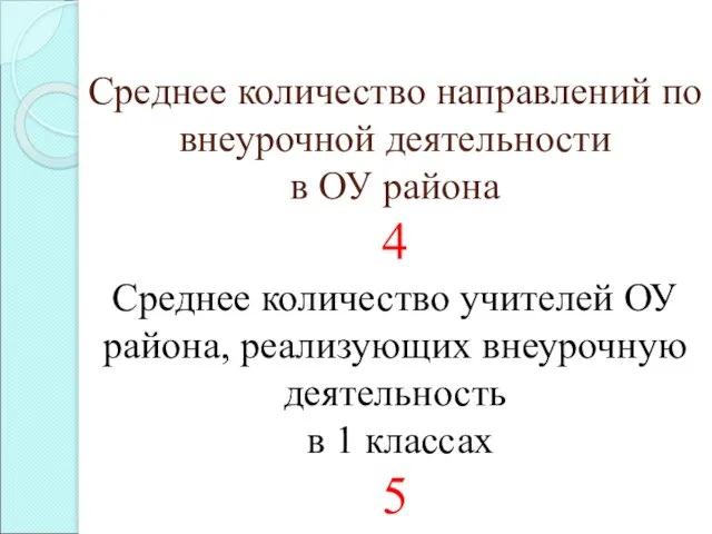 Среднее количество направлений по внеурочной деятельности в ОУ района 4 Среднее количество