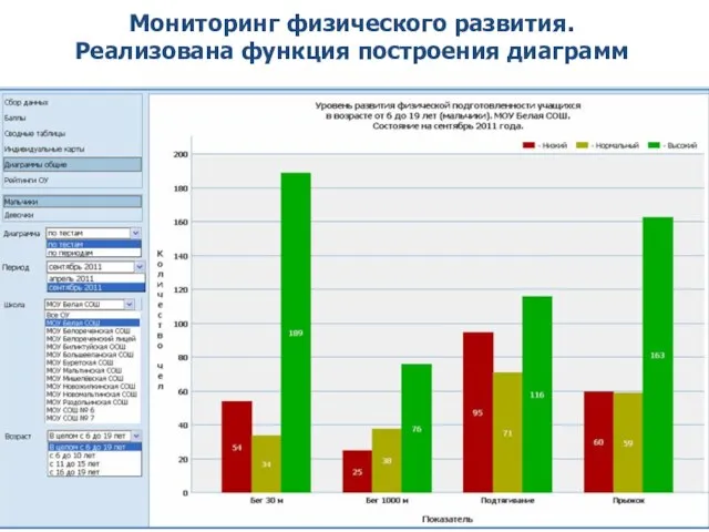 Мониторинг физического развития. Реализована функция построения диаграмм