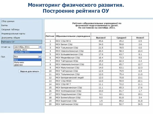 Мониторинг физического развития. Построение рейтинга ОУ