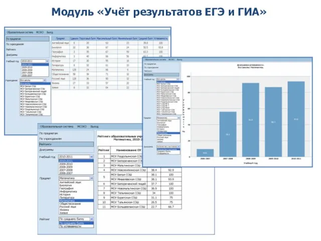 Модуль «Учёт результатов ЕГЭ и ГИА»