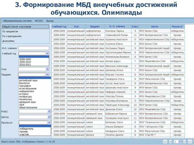 3. Формирование МБД внеучебных достижений обучающихся. Олимпиады