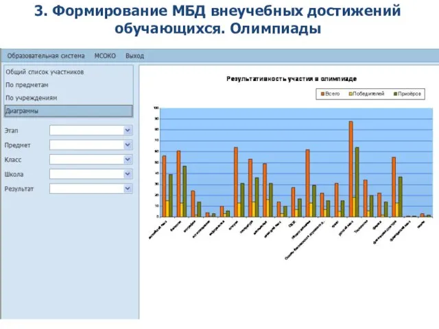 3. Формирование МБД внеучебных достижений обучающихся. Олимпиады