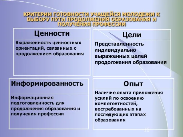 КРИТЕРИИ ГОТОВНОСТИ УЧАЩЕЙСЯ МОЛОДЕЖИ К ВЫБОРУ ПУТИ ПРОДОЛЖЕНИЯ ОБРАЗОВАНИЯ И ПОЛУЧЕНИЯ ПРОФЕССИИ