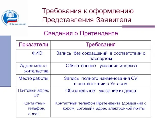 Требования к оформлению Представления Заявителя Сведения о Претенденте