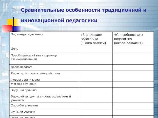 Сравнительные особенности традиционной и инновационной педагогики