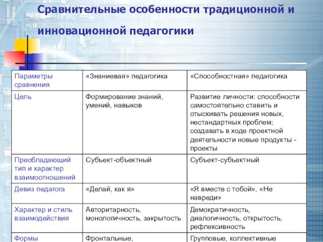 Сравнительные особенности традиционной и инновационной педагогики