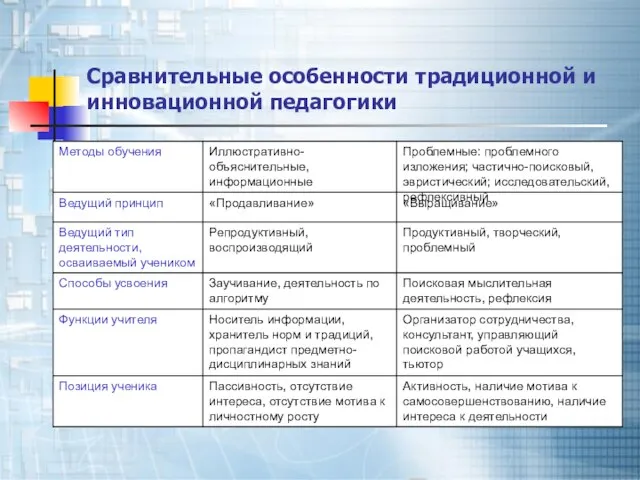 Сравнительные особенности традиционной и инновационной педагогики