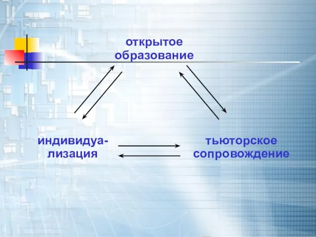 открытое образование тьюторское сопровождение индивидуа- лизация