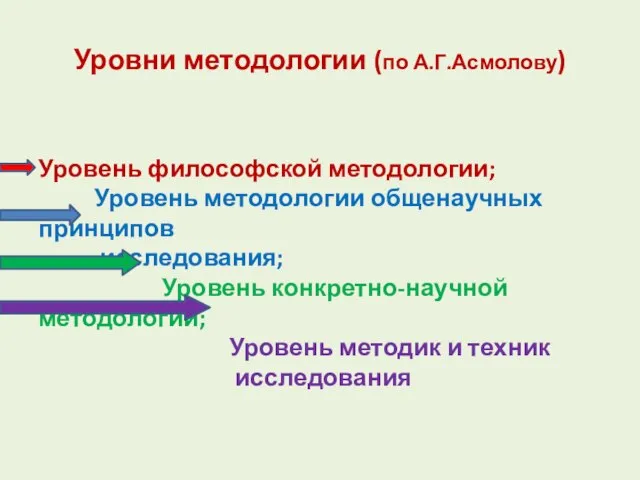 Уровни методологии (по А.Г.Асмолову) Уровень философской методологии; Уровень методологии общенаучных принципов исследования;