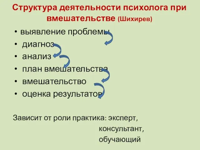 Структура деятельности психолога при вмешательстве (Шихирев) выявление проблемы диагноз анализ план вмешательства