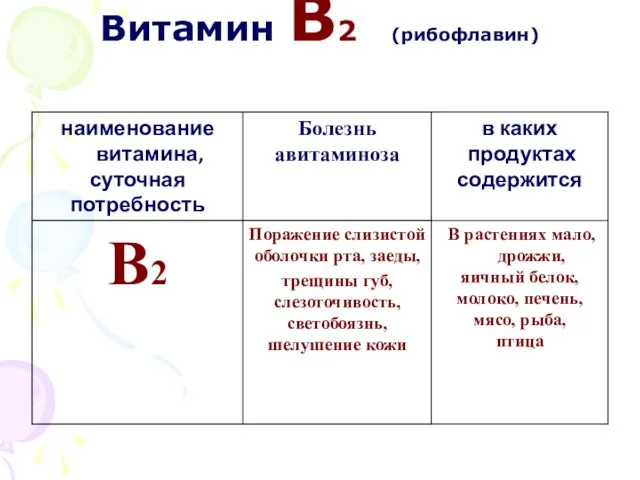 Витамин В2 (рибофлавин)