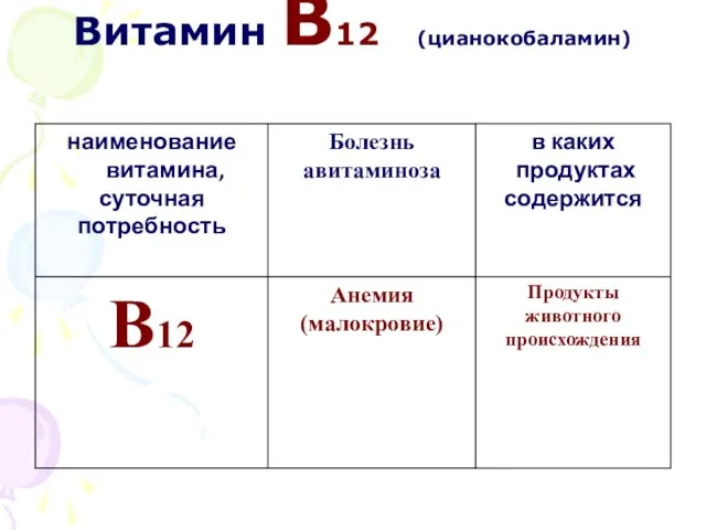 Витамин В12 (цианокобаламин)