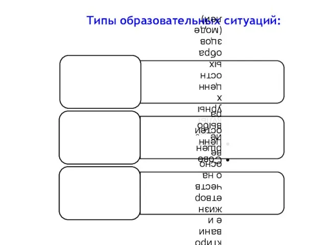 Типы образовательных ситуаций: