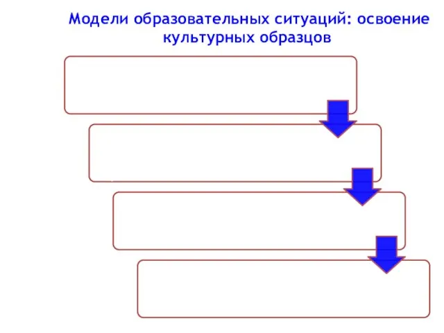 Модели образовательных ситуаций: освоение культурных образцов