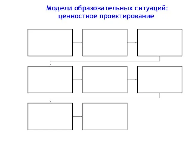 Модели образовательных ситуаций: ценностное проектирование