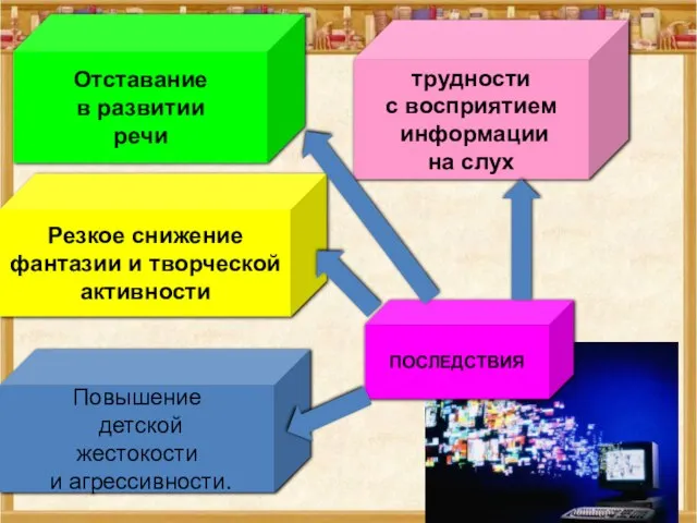 Отставание в развитии речи трудности с восприятием информации на слух Резкое снижение