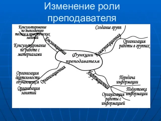 Изменение роли преподавателя