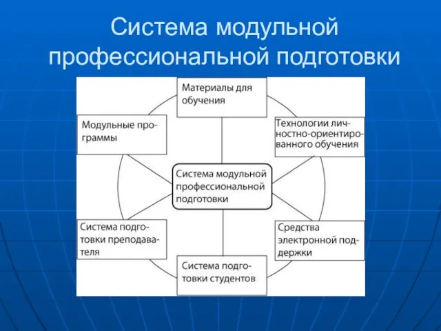 Система модульной профессиональной подготовки