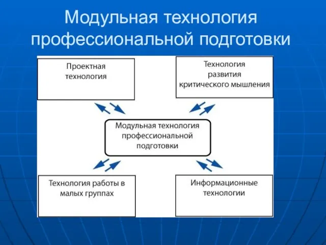 Модульная технология профессиональной подготовки