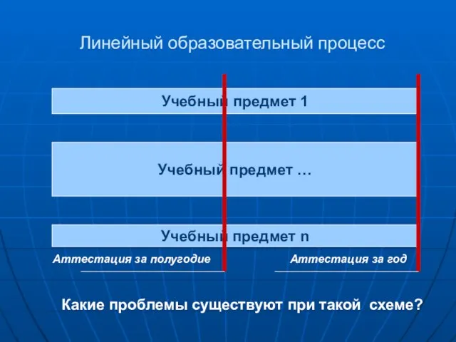 Учебный предмет 1 Учебный предмет … Учебный предмет n Аттестация за полугодие