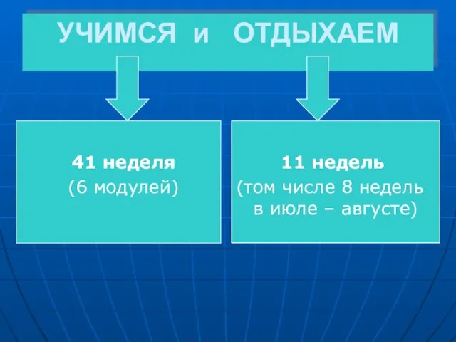 УЧИМСЯ и ОТДЫХАЕМ 41 неделя (6 модулей) 11 недель (том числе 8