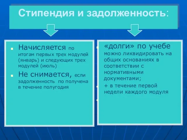 Стипендия и задолженность: Начисляется по итогам первых трех модулей (январь) и следующих