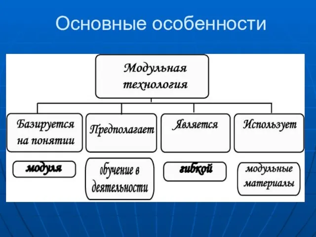 Основные особенности