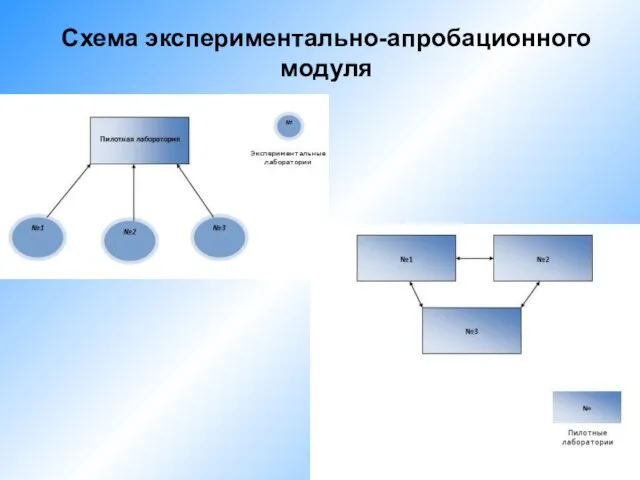 Схема экспериментально-апробационного модуля