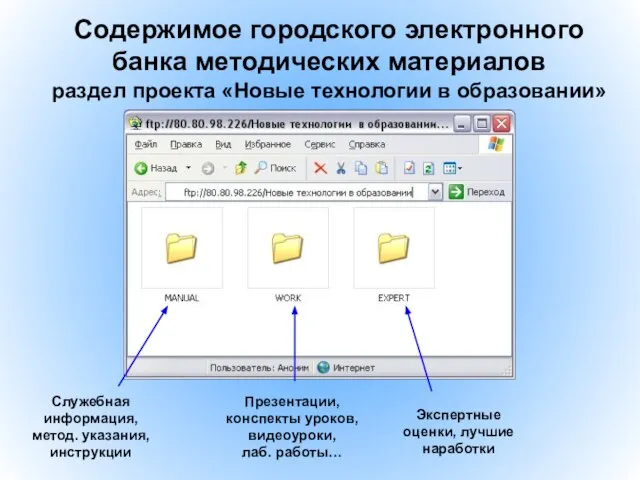 Содержимое городского электронного банка методических материалов раздел проекта «Новые технологии в образовании»