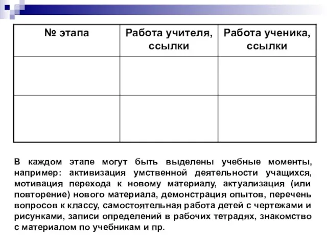 В каждом этапе могут быть выделены учебные моменты, например: активизация умственной деятельности