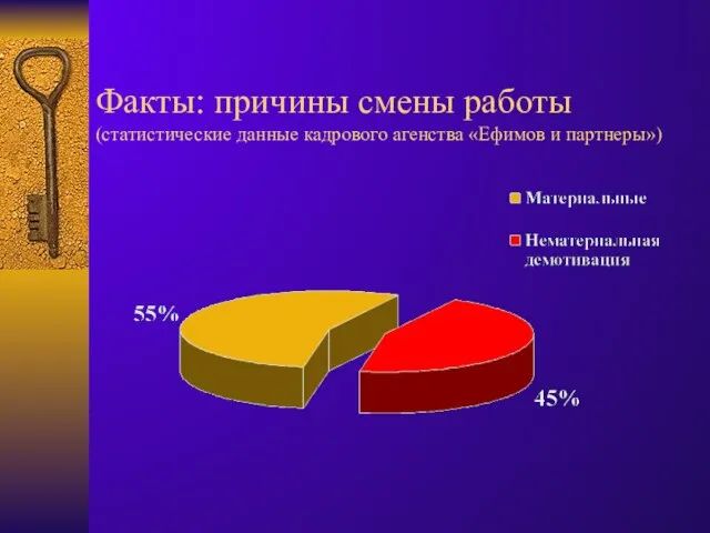 Факты: причины смены работы (статистические данные кадрового агенства «Ефимов и партнеры»)