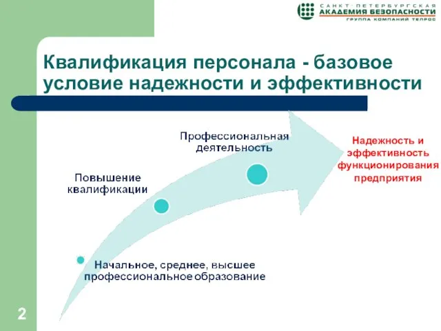 Квалификация персонала - базовое условие надежности и эффективности Надежность и эффективность функционирования предприятия