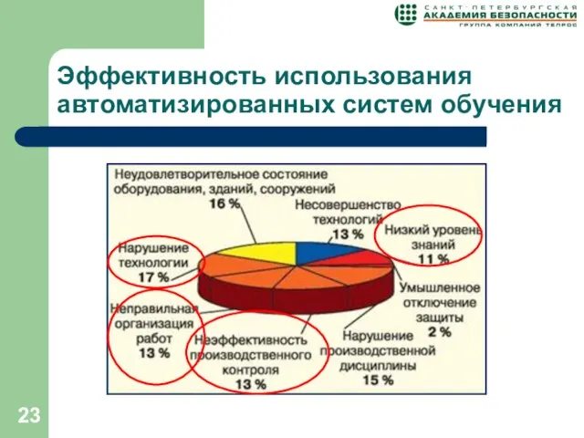 Эффективность использования автоматизированных систем обучения