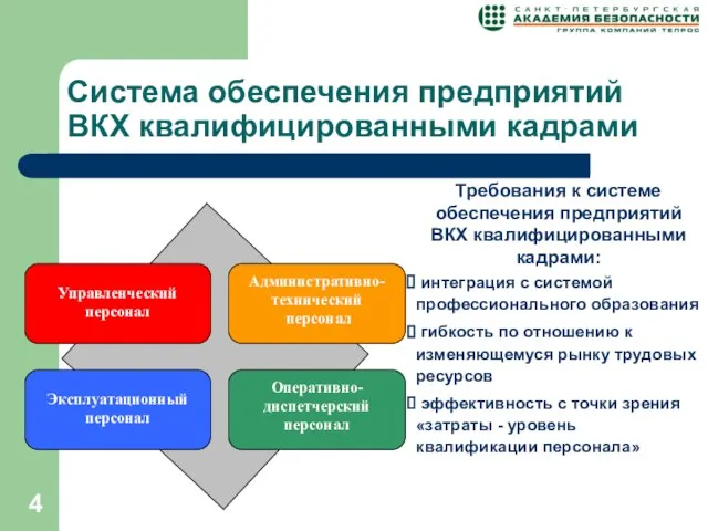 Система обеспечения предприятий ВКХ квалифицированными кадрами Требования к системе обеспечения предприятий ВКХ