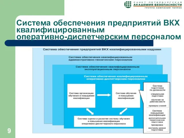 Система обеспечения предприятий ВКХ квалифицированным оперативно-диспетчерским персоналом