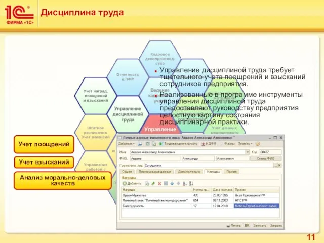 Дисциплина труда Учет поощрений Учет взысканий Анализ морально-деловых качеств Управление дисциплиной труда