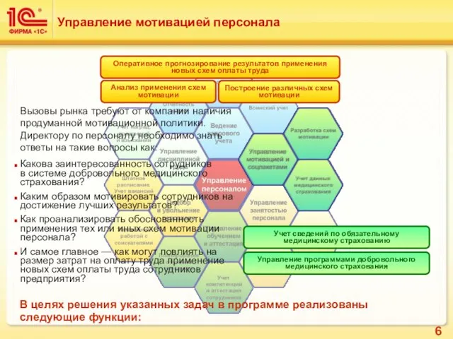 Управление мотивацией персонала Анализ применения схем мотивации Оперативное прогнозирование результатов применения новых