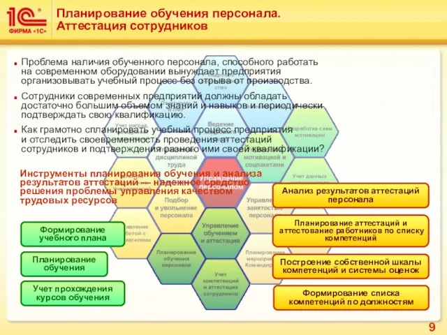 Планирование обучения персонала. Аттестация сотрудников Проблема наличия обученного персонала, способного работать на