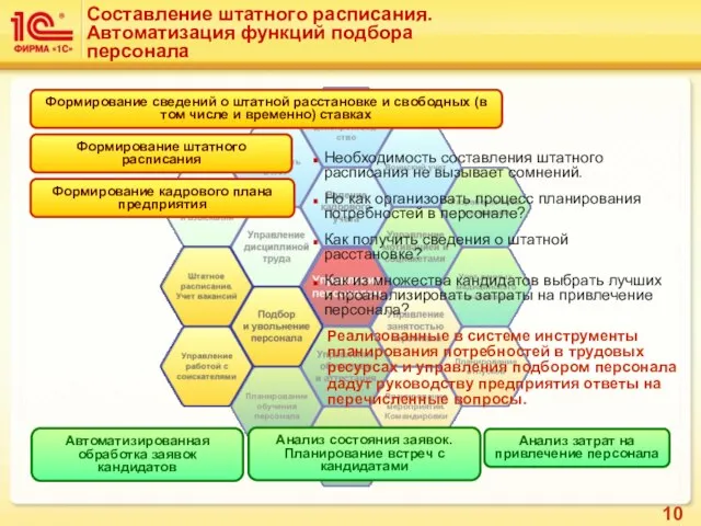 Составление штатного расписания. Автоматизация функций подбора персонала Необходимость составления штатного расписания не