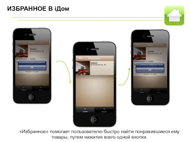 ИЗБРАННОЕ В iДом «Избранное» помогает пользователю быстро найти понравившиеся ему товары, путем нажатия всего одной кнопки.