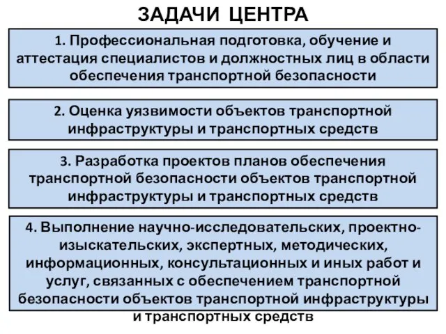 ЗАДАЧИ ЦЕНТРА 1. Профессиональная подготовка, обучение и аттестация специалистов и должностных лиц