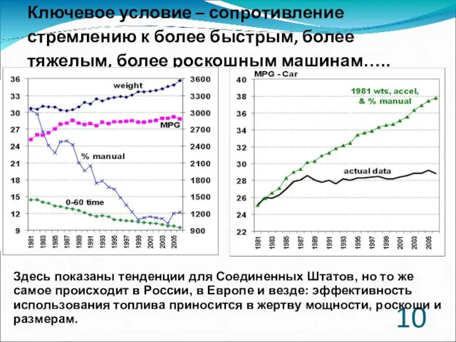 Ключевое условие – сопротивление стремлению к более быстрым, более тяжелым, более роскошным