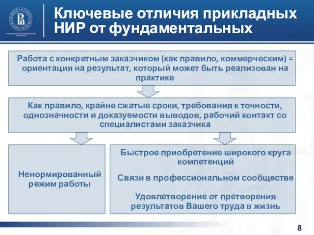 Ключевые отличия прикладных НИР от фундаментальных Работа с конкретным заказчиком (как правило,