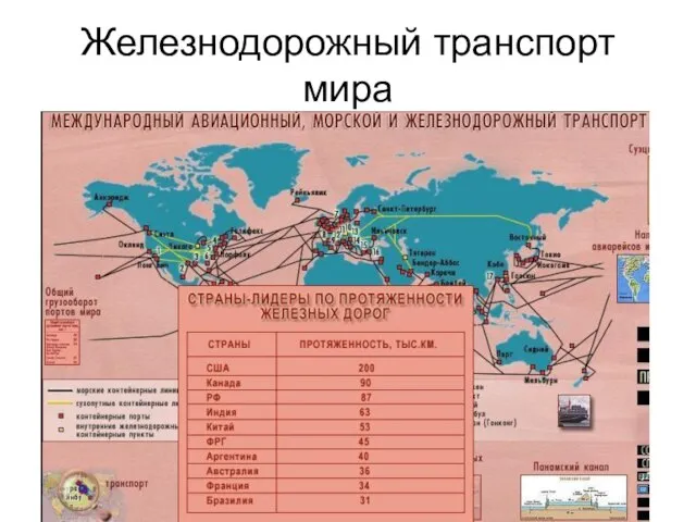 Железнодорожный транспорт мира