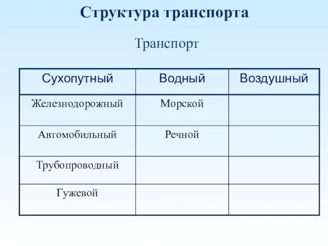 Структура транспорта Транспорт