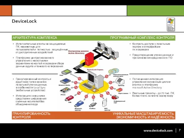 DeviceLock АРХИТЕКТУРА КОМПЛЕКСА ПРОГРАММНЫЙ КОМПЛЕКС КОНТРОЛЯ ГРАНУЛИРОВАННОСТЬ КОНТРОЛЯ УНИКАЛЬНЫЕ МАСШТАБИРУЕМОСТЬ, ЭКОНОМИЧНОСТЬ И