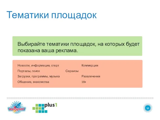 10 Тематики площадок Выбирайте тематики площадок, на которых будет показана ваша реклама.