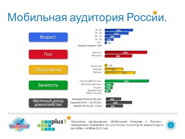 5 Мобильная аудитория России. 2 Результаты исследования «Мобильный Интернет в России», проведенного