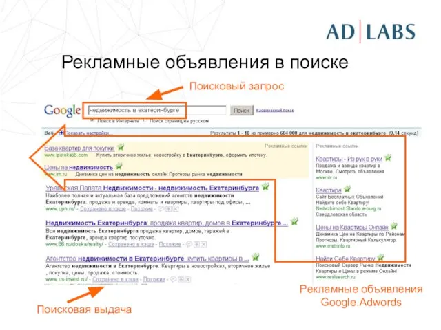 Рекламные объявления в поиске Поисковый запрос Поисковая выдача Рекламные объявления Google.Adwords